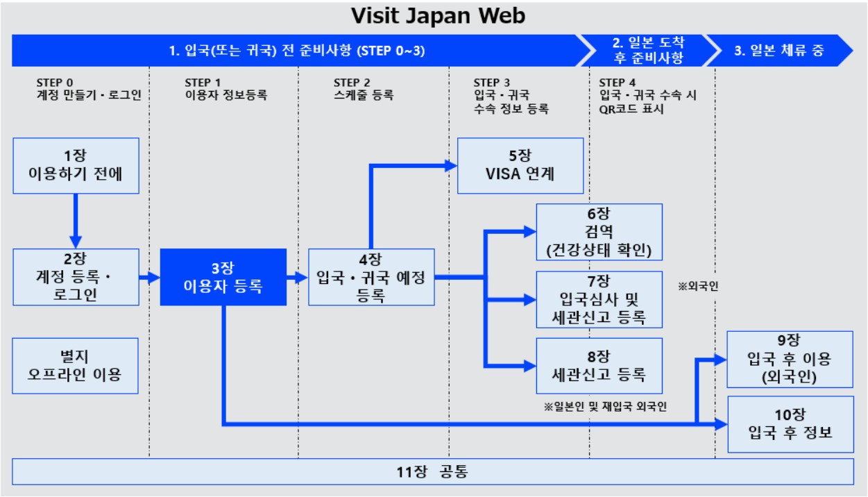 비지트-재팬-웹-전체도