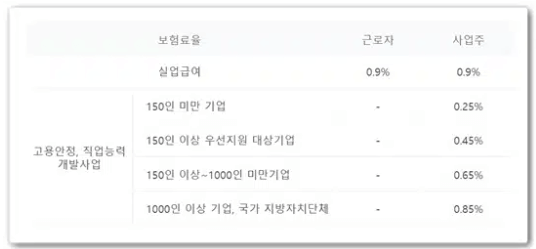 고용보험