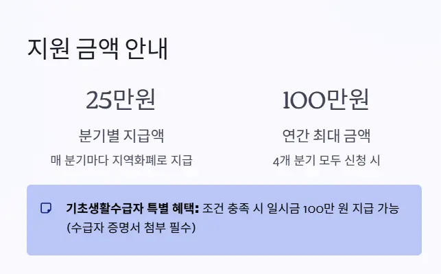 청년기본소득 지원 금액