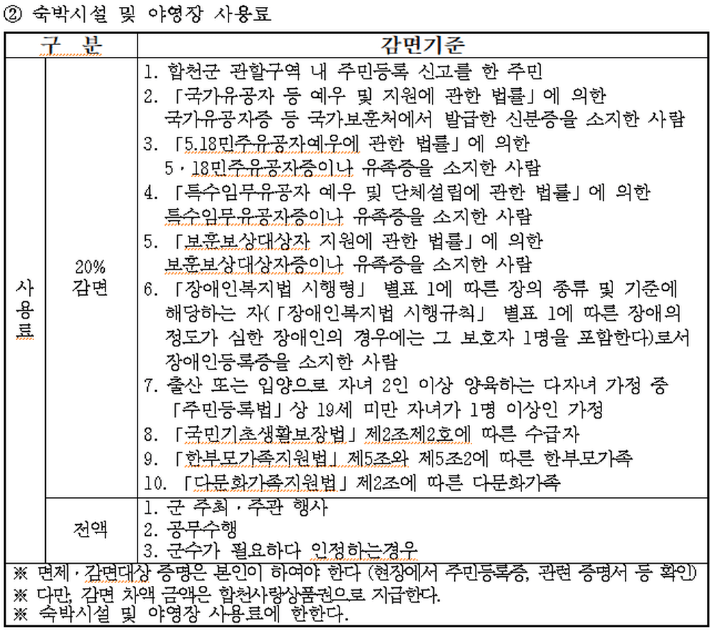 사용료