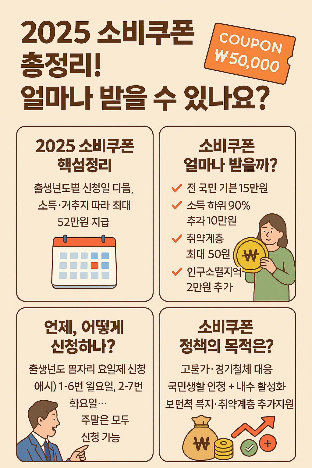 소비쿠폰 총정리