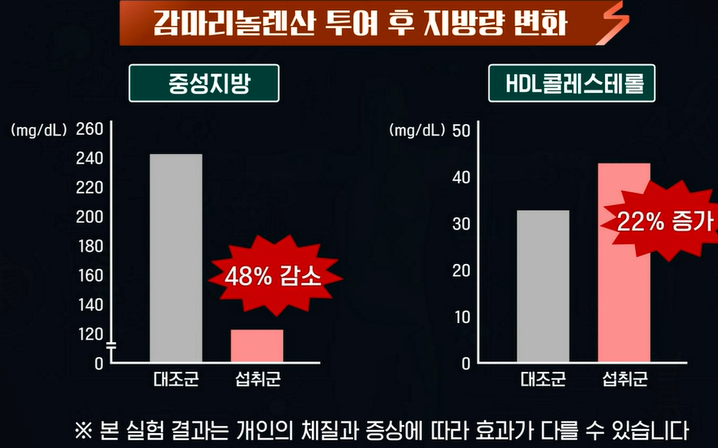 대마종자유 효능