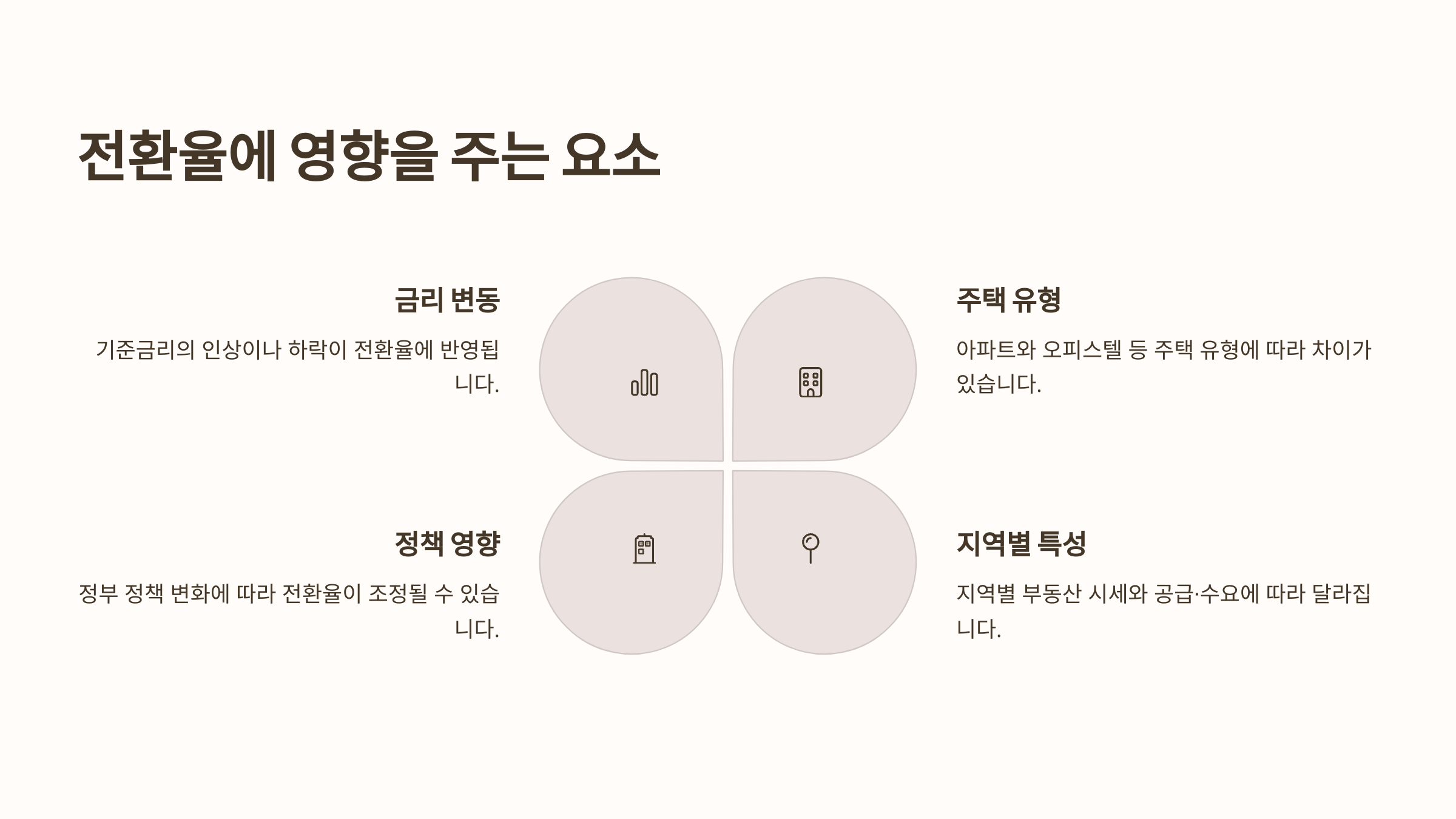 전환율에 영향을 주는 요소