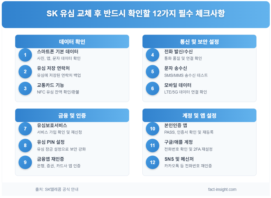 SK유심교체후 반드시 확인할 12가지 필수 체크사항