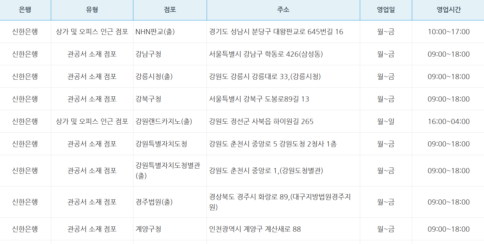 신한은행-탄력점포