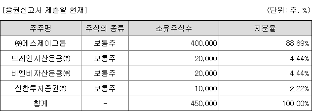 신한스팩15호 지분 구조