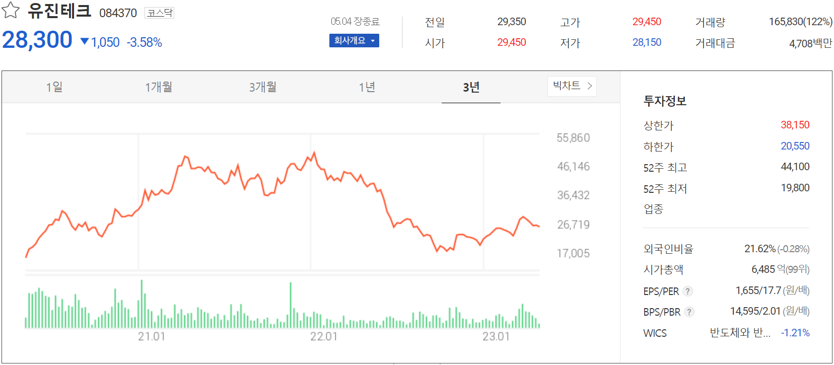 유진테크 - 주가 정보(2023.05.04)