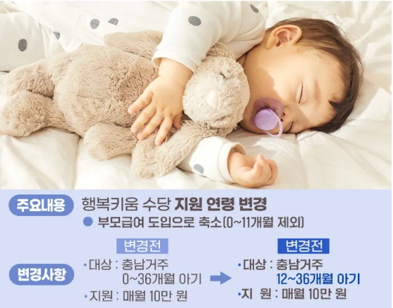 행복키움수당