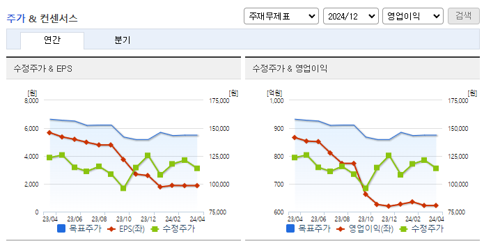 녹십자_컨센서스