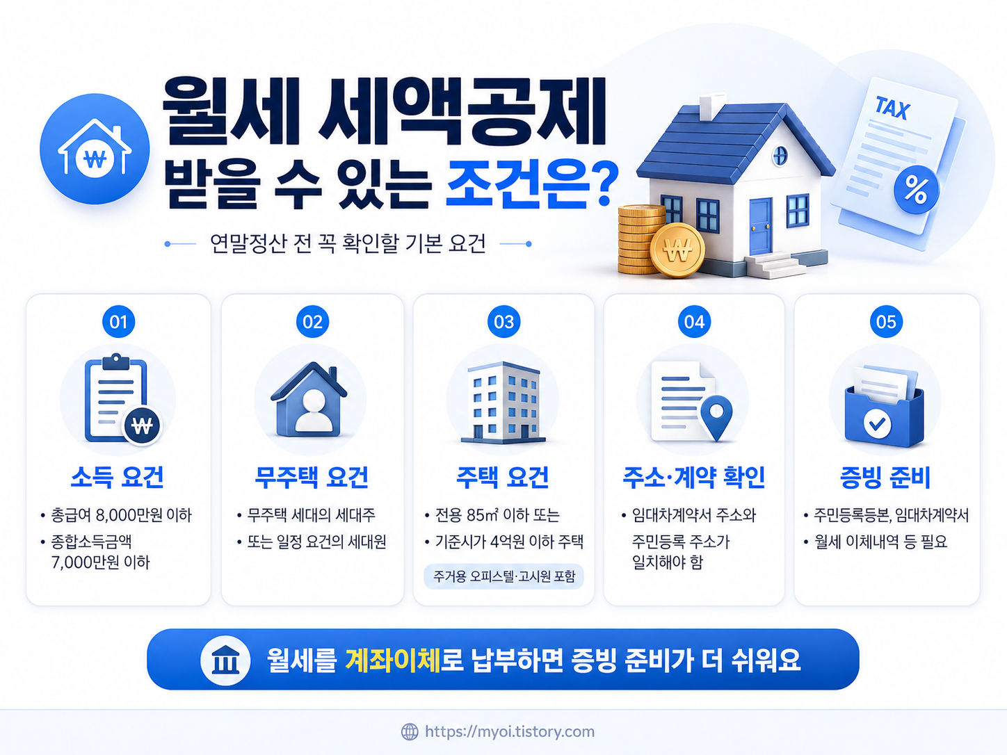 2026 세제개편안 월세 세액공제 확대｜한도 1200만원&middot;청년 17%, 얼마나 돌려받나?