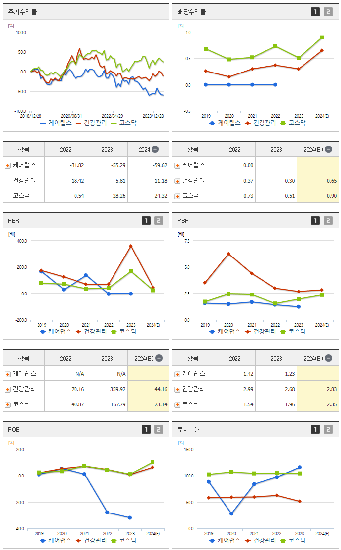 케어랩스_섹터분석