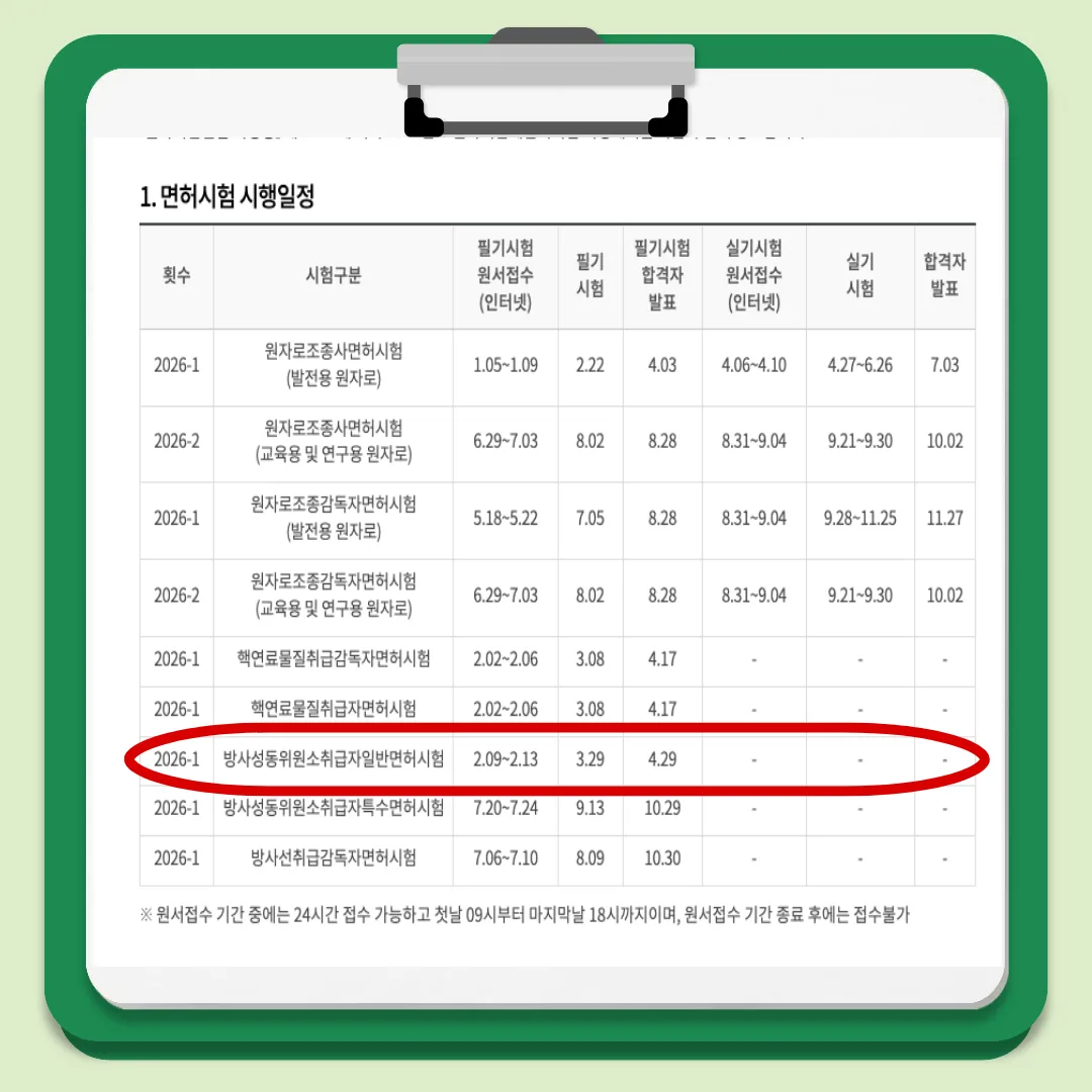 RI 자격증 시험일정 2026 원서접수 2/9~2/13, 시험 3/29, 필기합격자 발표 4/29이 표시된 공고 표 캡처