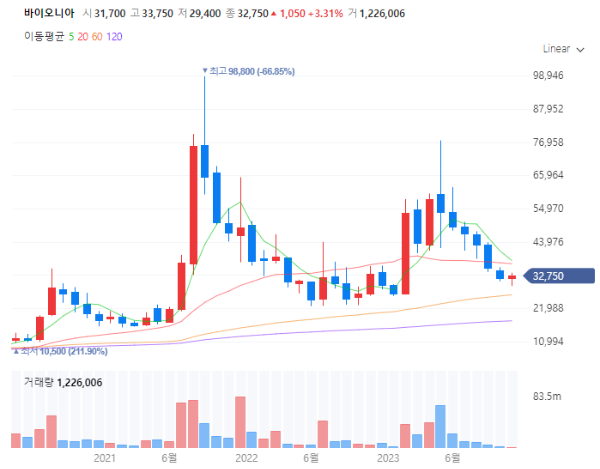 조류독감관련주대장주수혜주TOP5_바이오니아