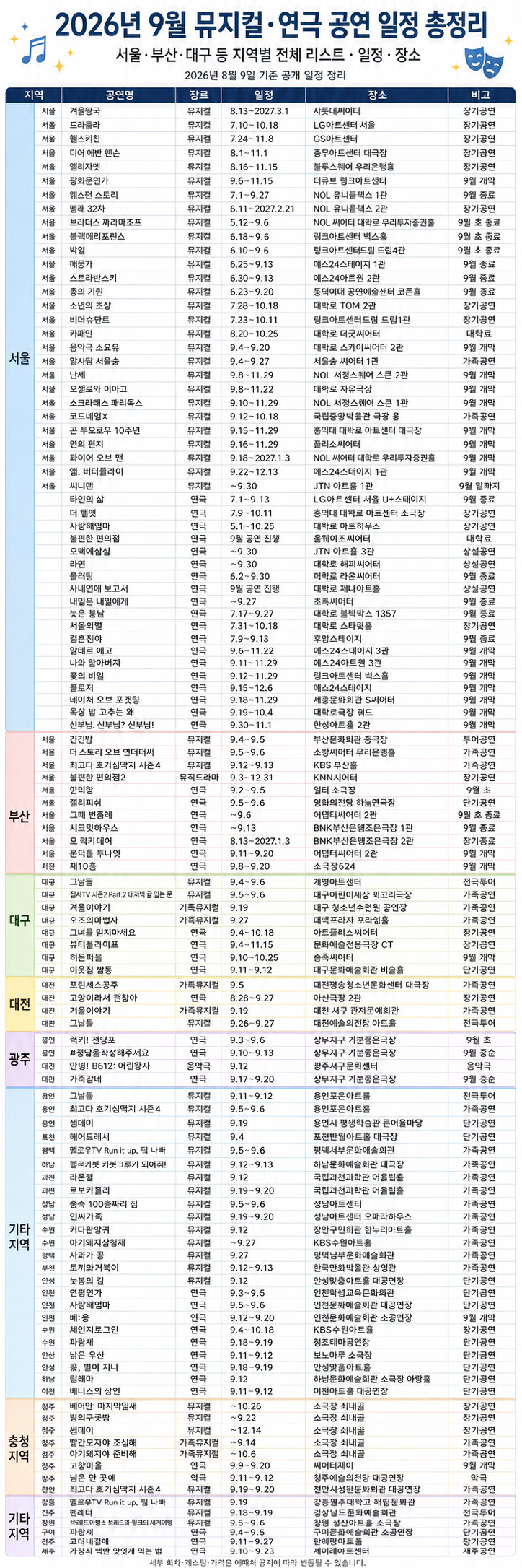 2026년 9월 뮤지컬·연극 공연 일정, 서울·부산·대구 등 지역별 완벽정리