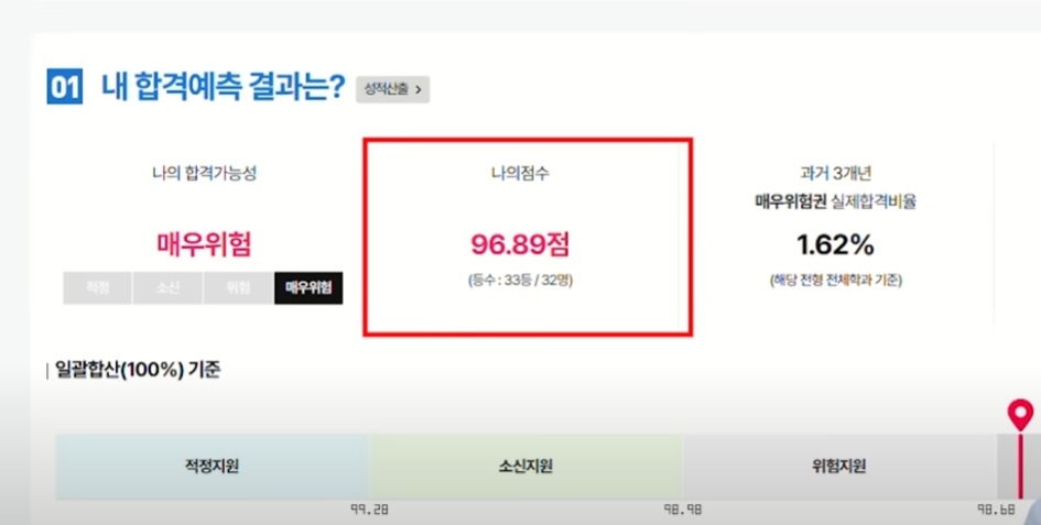 합격 후 기뻐하는 학생 이미지