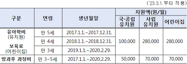 지원금 기준