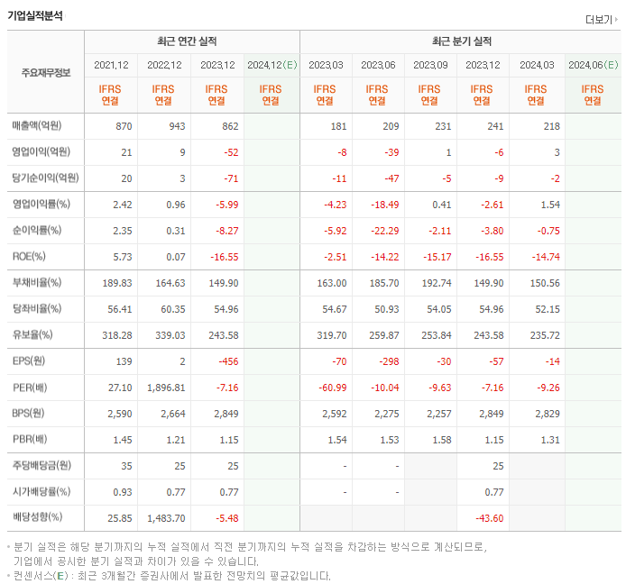 TPC_실적