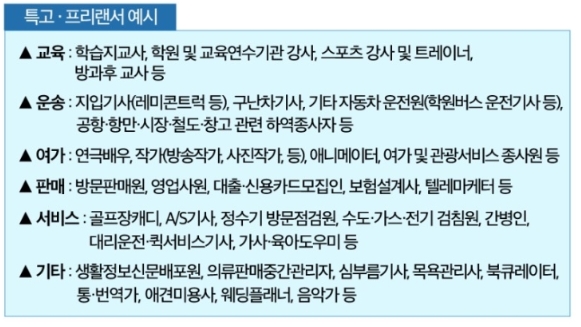 고용노동부 프리랜서13