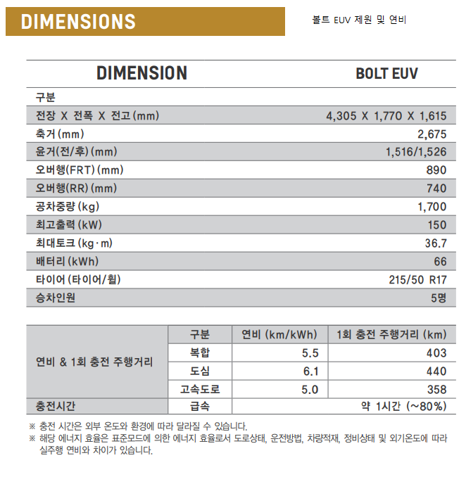 쉐보레 볼트EUV 연비 및 제원