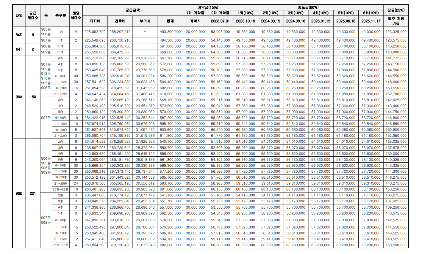 운정 자이 시그니처 아파트 분양가 분양일정 평면도 청약 입주자 모집공고 정보 안내