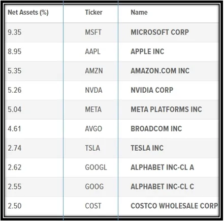 보유종목 이미지