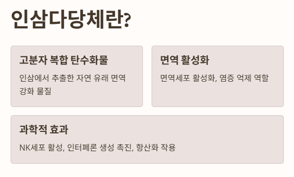 인삼다당체란?