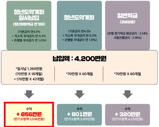 금융위원회 출저