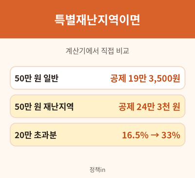 고향사랑기부제 특별재난지역 세액공제