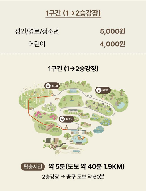 화담숲 예약하기