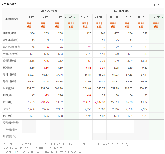 팬엔터테인먼트_실적