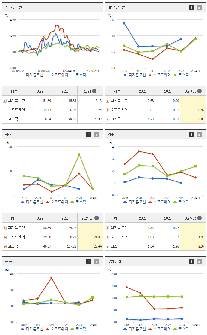 디지틀조선_섹터분석