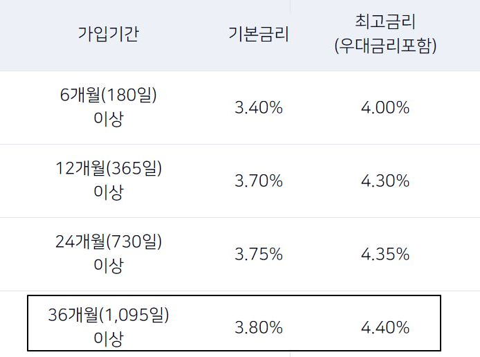 케이뱅크 주거래우대 자유적금 최대 4.3% 고금리 예금 활용법_3