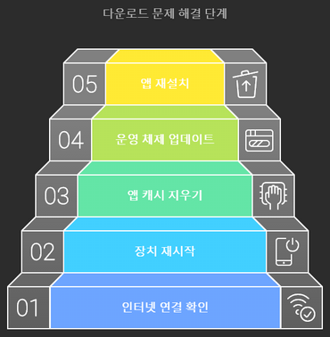 다운로드-해결단계