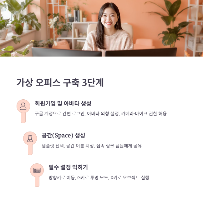 나만의 가상 오피스 구축 초간단 절차
