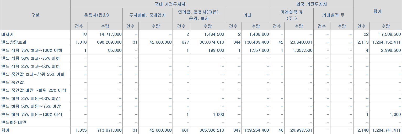 하스 수요예측표