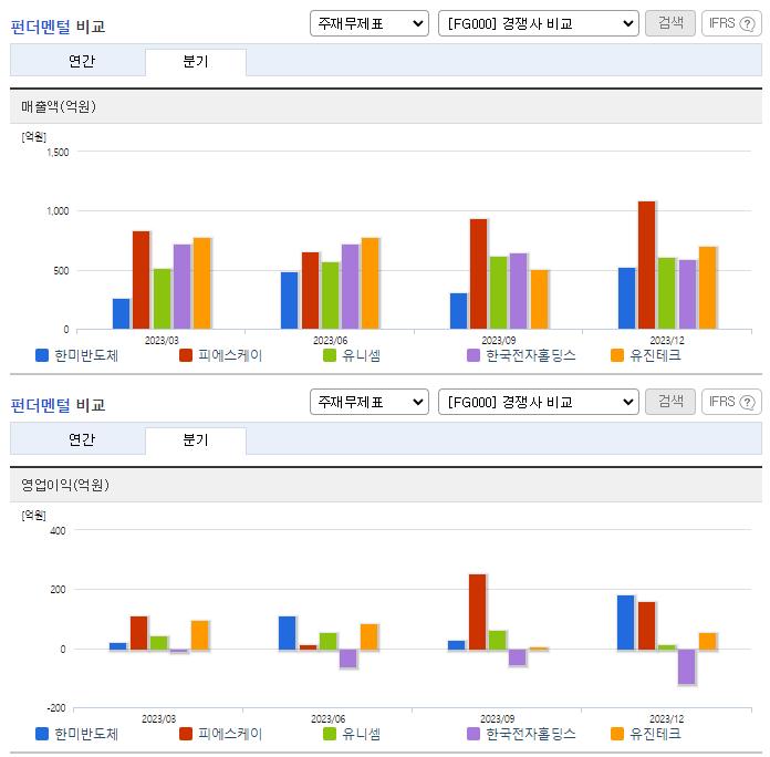 한미반도체_업종분석