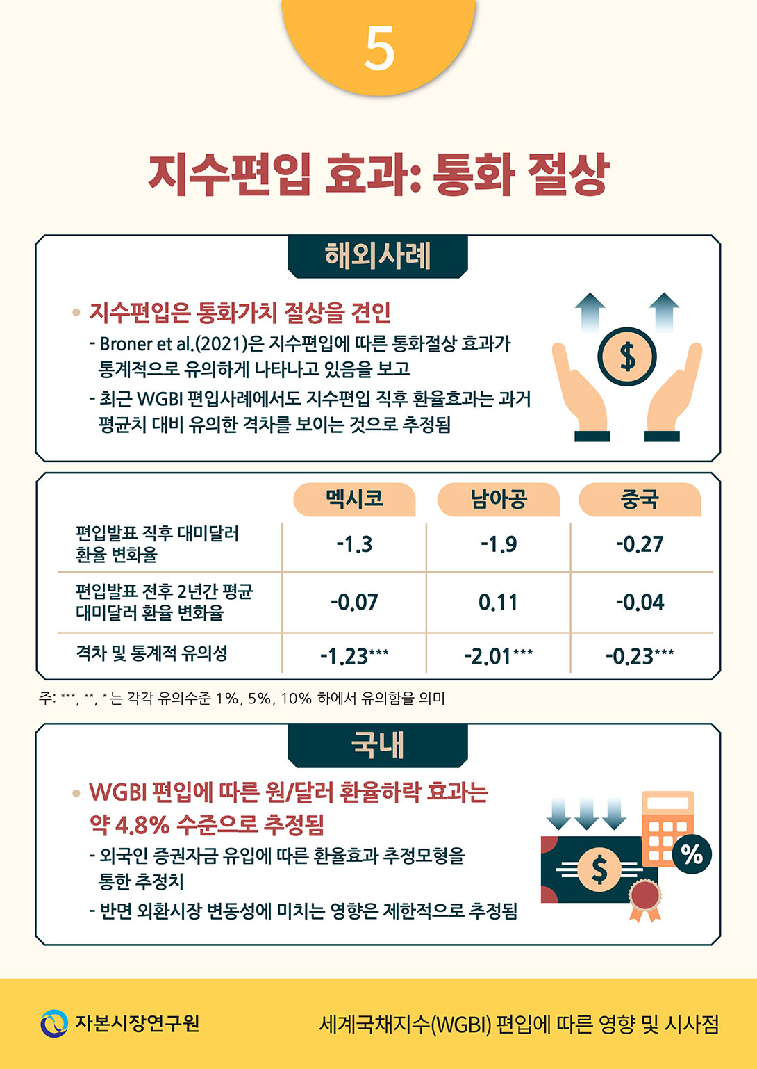 세계국채지수