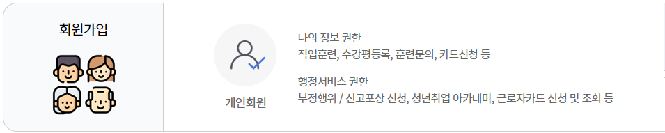 국민내일배움카드 회원가입