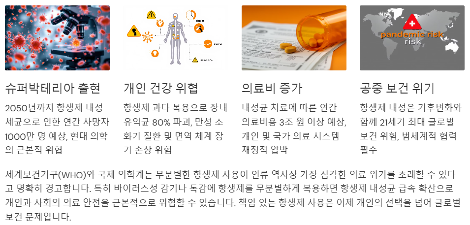 항생제 오남용의 위험성