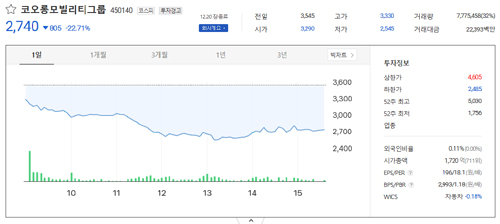 우원식관련주