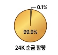 24k 순금함량 표시