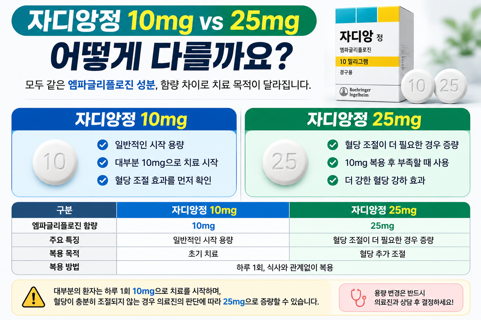자디앙정-10mg-25mg-차이-용량비교-복용방법