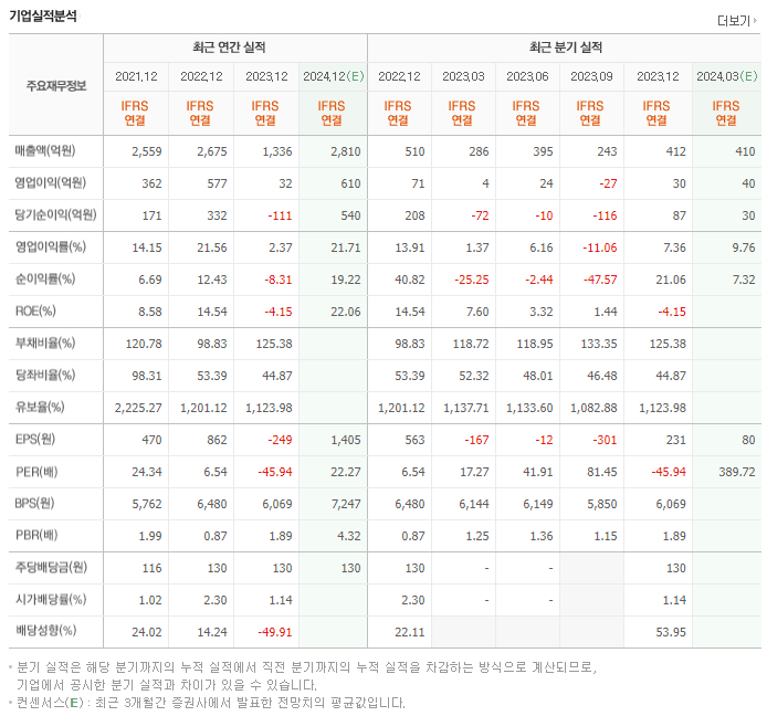 테크윙_실적