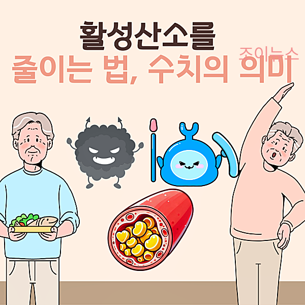 활성산소 줄이는 법, 20% 수치의 의미