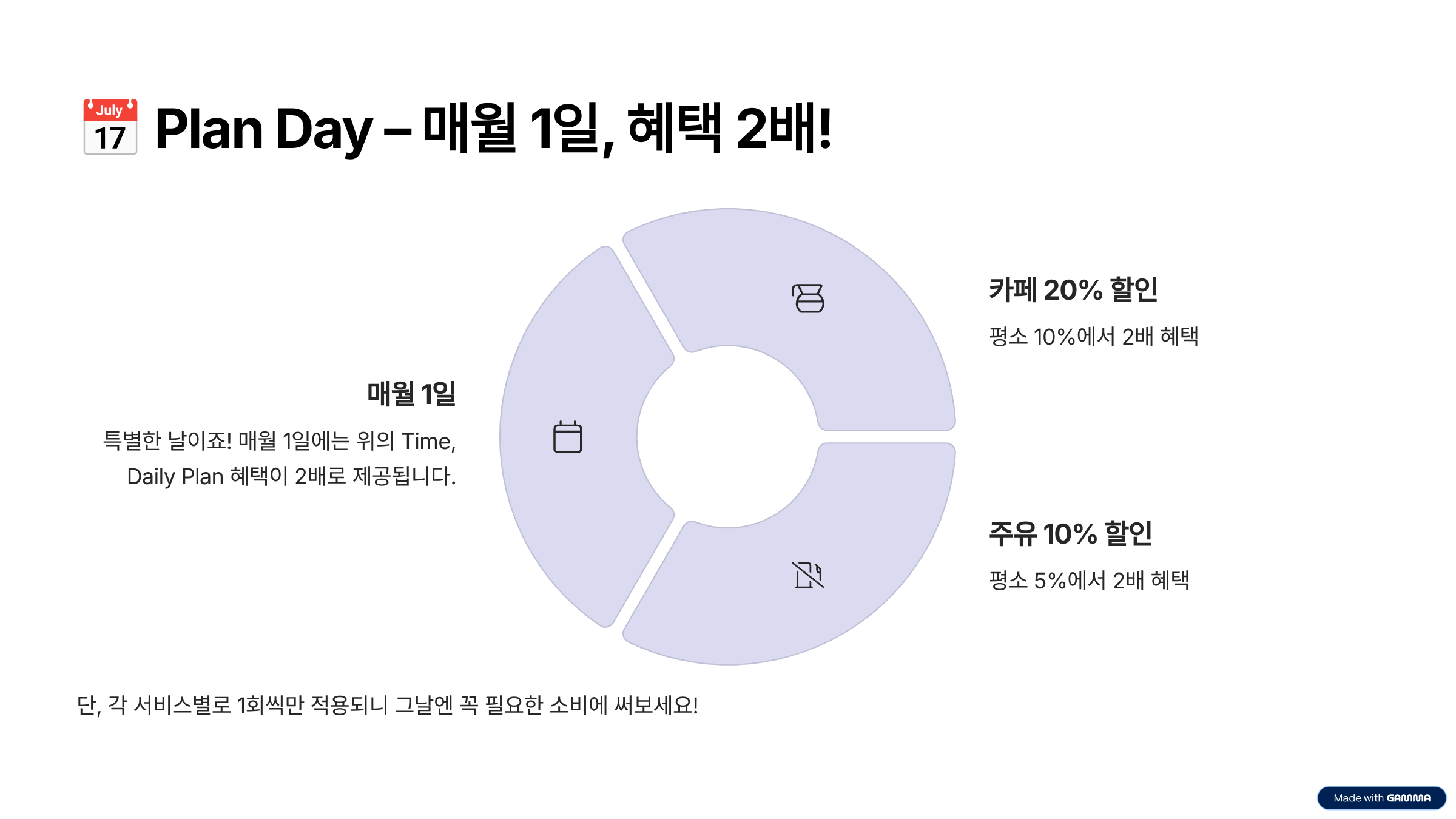 정부 지원 영화 관람 6천 원 할인권 발급 방법