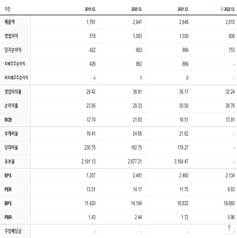 웹젠 재무제표