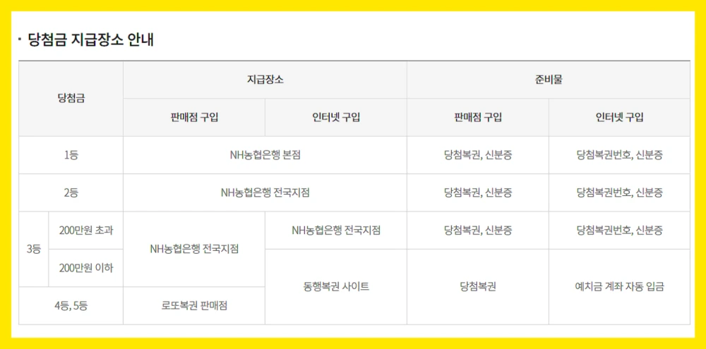 로또-1등-35명-당첨지역