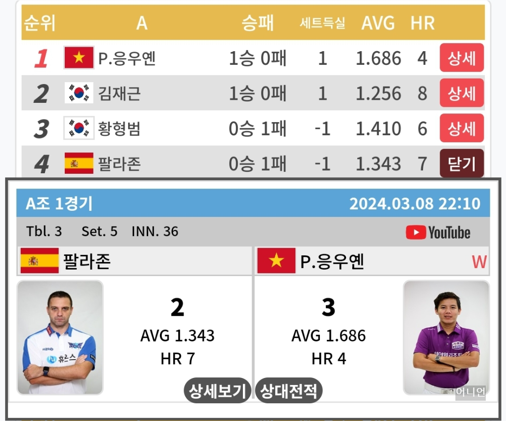 PBA월드 챔피언십 32강 1일차 경기 결과 - 프로당구 2024 왕중왕전