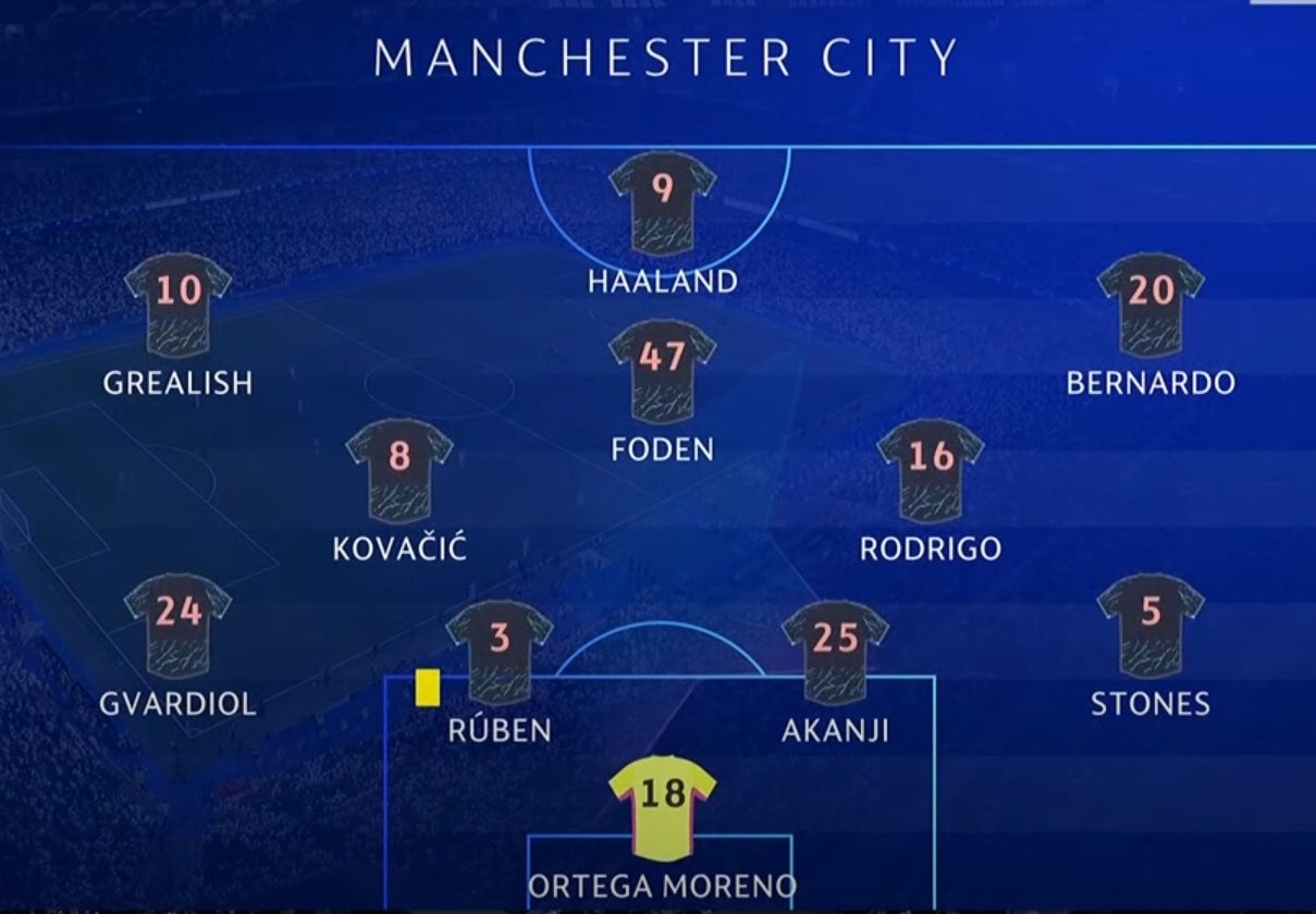 240410 챔피언스리그 맨체스터 시티 라인업