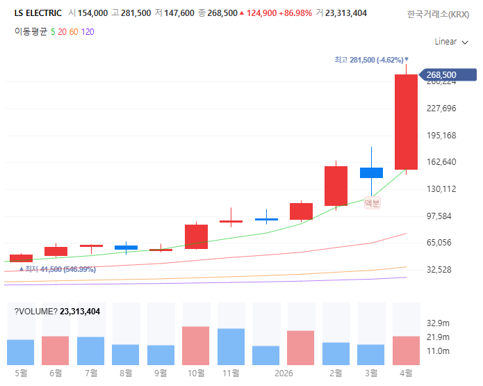 데이터센터공조냉각관련주대장주수혜주TOP5_LSELECTRIC